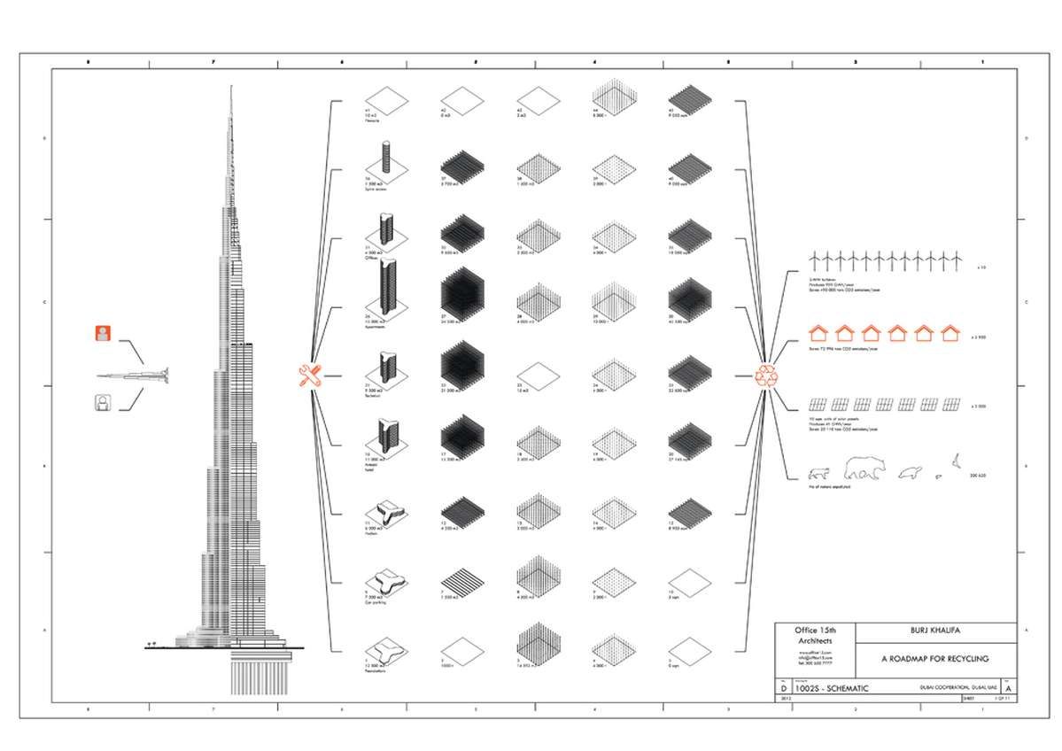 Post+Capitalist City